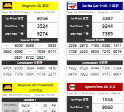 4d results live|4D Results (LIVE) for Magnum, Sports ToTo, DaMaCai, GD Lotto .